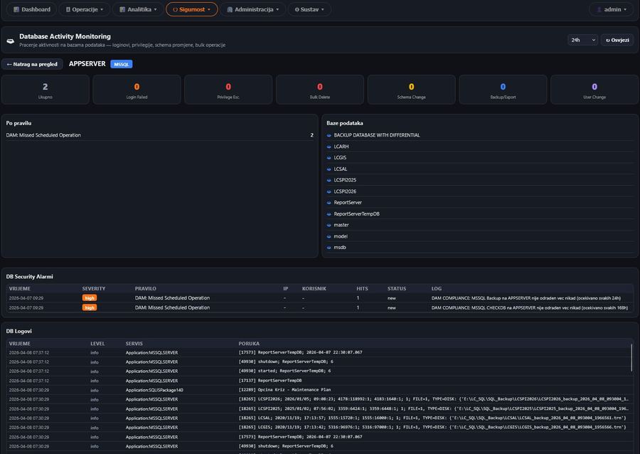 Database Activity Monitor