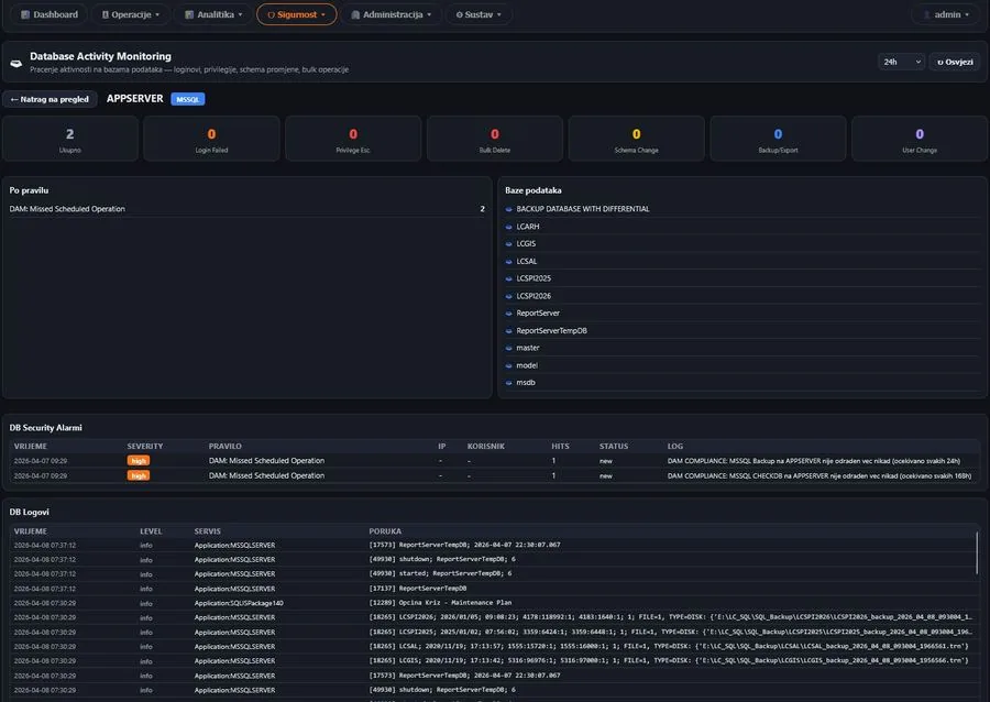 Database Activity Monitor