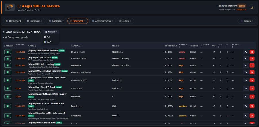 MITRE ATT&CK pravila