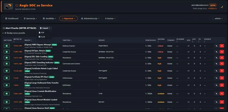 MITRE ATT&CK pravila