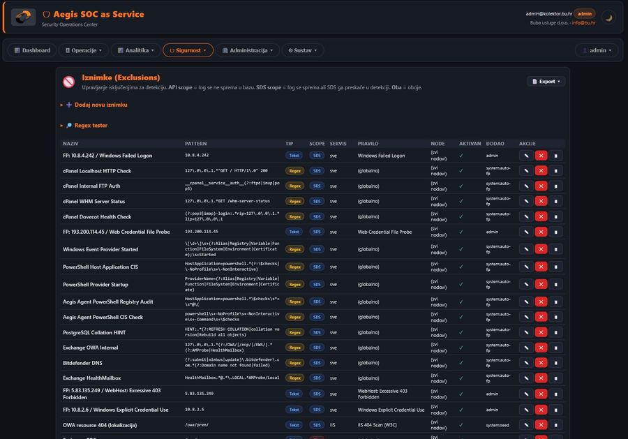 Izolacija / Exclusions